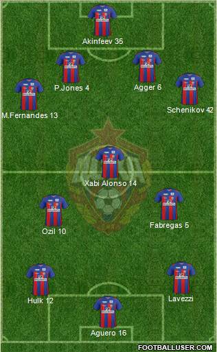 CSKA Moscow Formation 2012