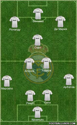 Real Madrid C.F. Formation 2012