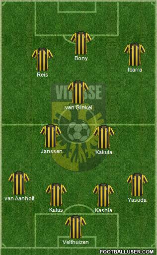 Vitesse Formation 2012