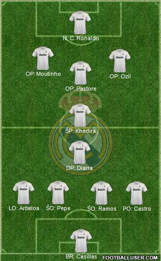 Real Madrid C.F. Formation 2012