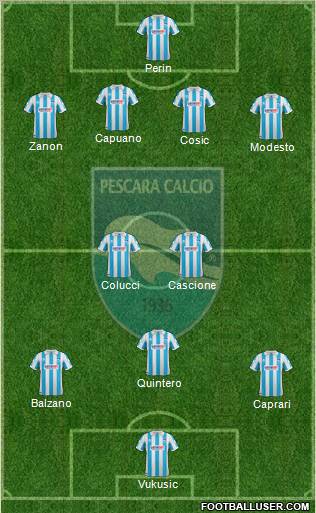 Pescara Formation 2012