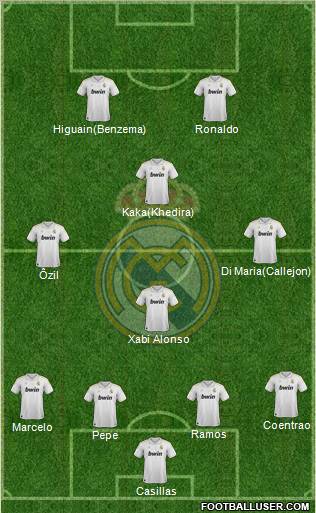 Real Madrid C.F. Formation 2012