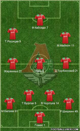 Lokomotiv Moscow Formation 2012