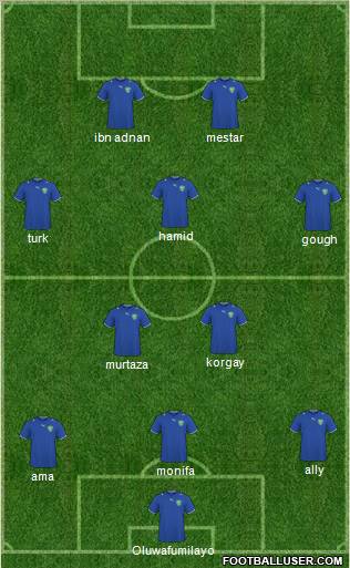 Uzbekistan Formation 2012