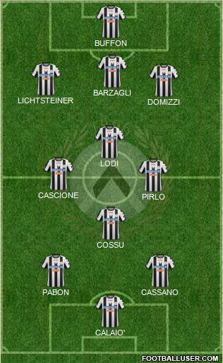 Udinese Formation 2012