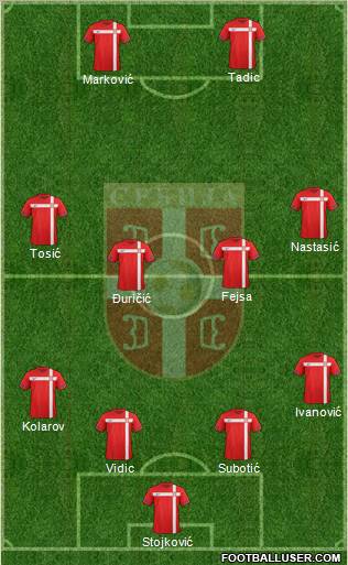 Serbia Formation 2012