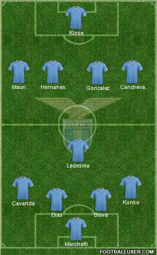 S.S. Lazio Formation 2012