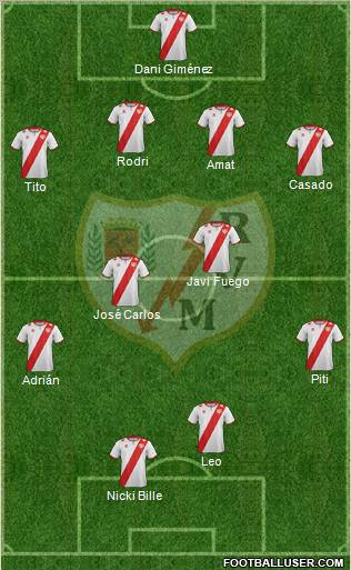 Rayo Vallecano de Madrid S.A.D. Formation 2012