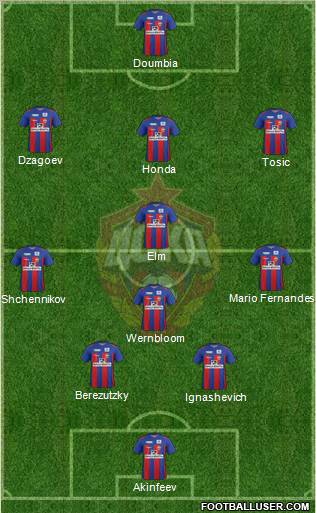 CSKA Moscow Formation 2012