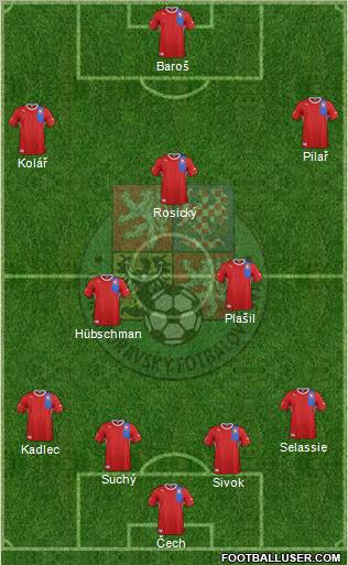 Czech Republic Formation 2012