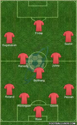 Bengal Mumbai Football Club Formation 2012