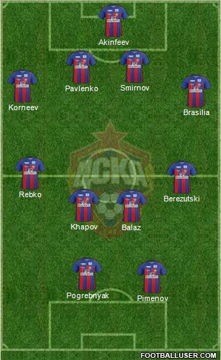 CSKA Moscow Formation 2012