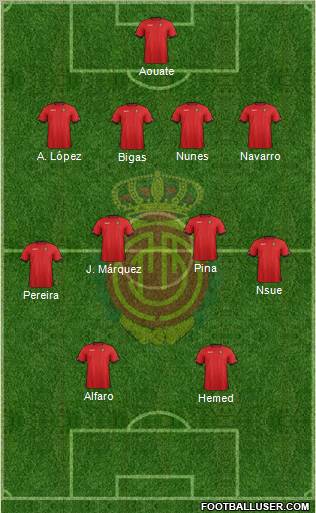 R.C.D. Mallorca S.A.D. Formation 2012