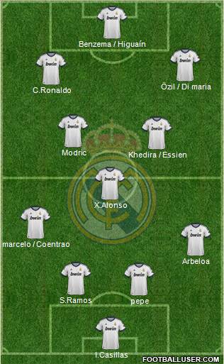 Real Madrid C.F. Formation 2012