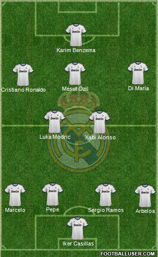 Real Madrid C.F. Formation 2012