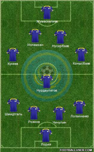 Kazakhstan Formation 2012