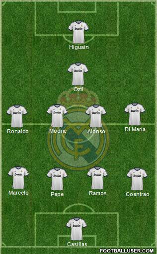 Real Madrid C.F. Formation 2012