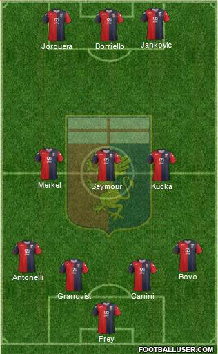 Genoa Formation 2012