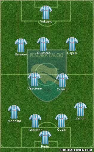 Pescara Formation 2012