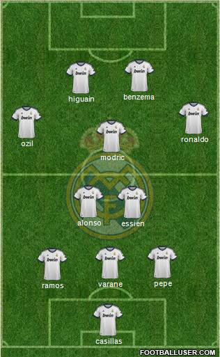 Real Madrid C.F. Formation 2012