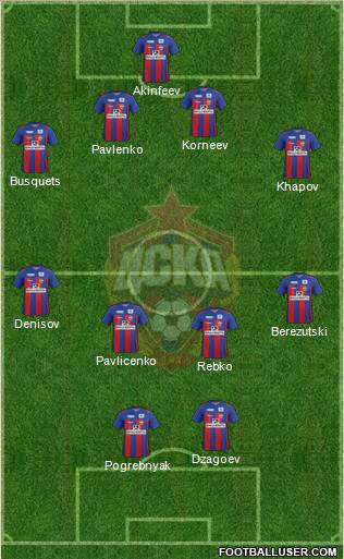 CSKA Moscow Formation 2012