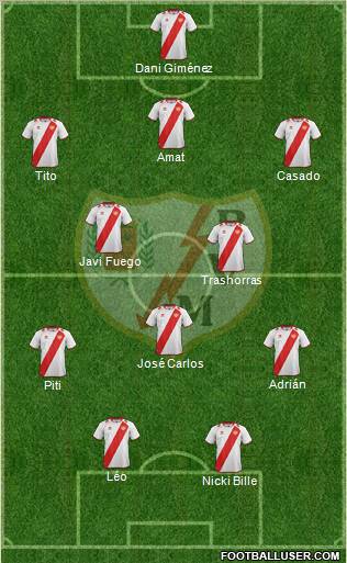 Rayo Vallecano de Madrid S.A.D. Formation 2012