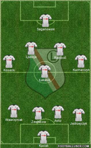 Legia Warszawa Formation 2012