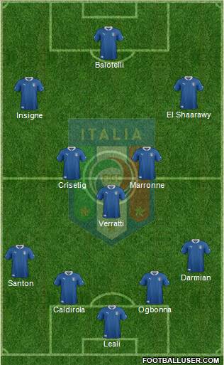 Italy Formation 2012