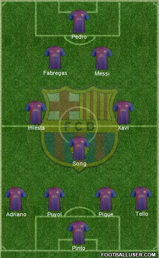 F.C. Barcelona B Formation 2012