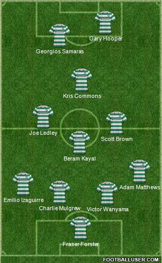 Celtic Formation 2012