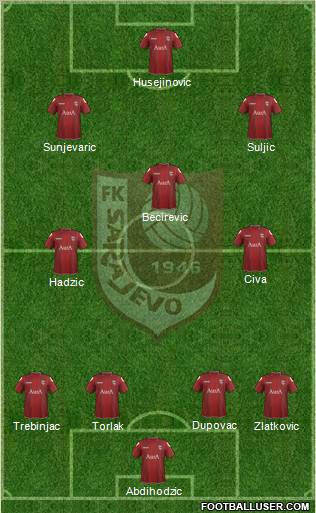 FK Sarajevo Formation 2012