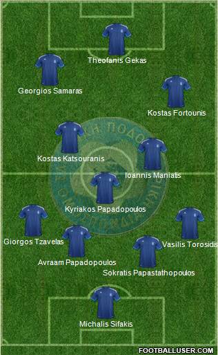 Greece Formation 2012