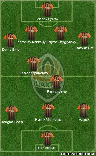 Shakhtar Donetsk Formation 2012