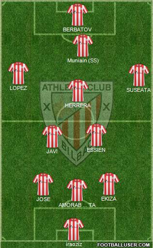 Bilbao Athletic Formation 2012