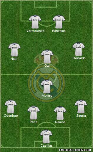 Real Madrid C.F. Formation 2012