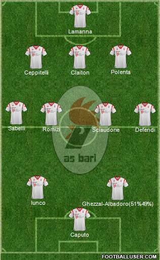 Bari Formation 2012