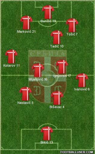 Serbia Formation 2012