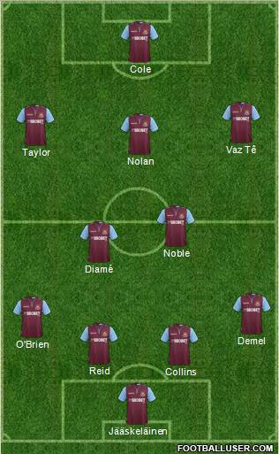 West Ham United Formation 2012