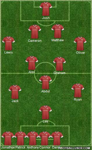 Barnsley Formation 2012