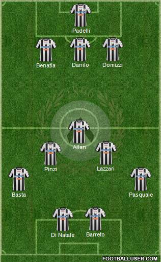 Udinese Formation 2012