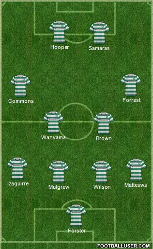 Celtic Formation 2012