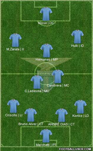 S.S. Lazio Formation 2012