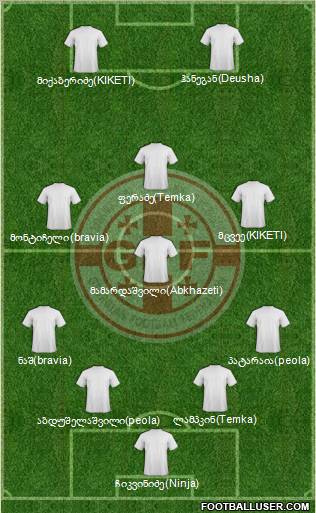 Georgia Formation 2012