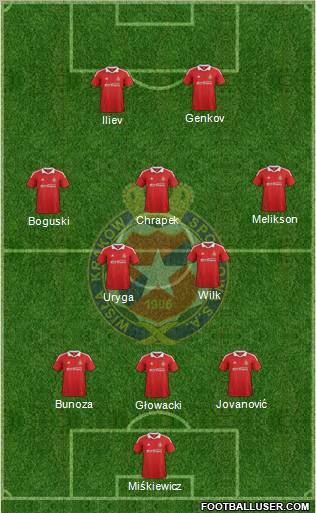 Wisla Krakow Formation 2012