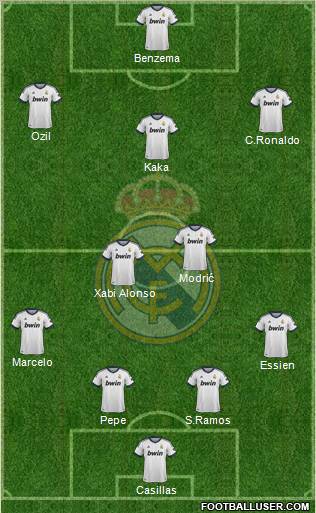 Real Madrid C.F. Formation 2012