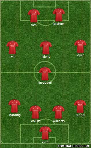 Nottingham Forest Formation 2012