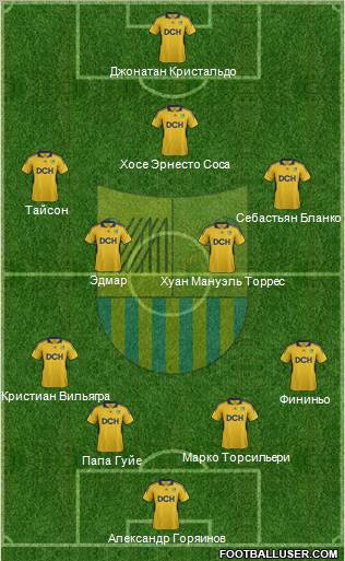 Metalist Kharkiv Formation 2012