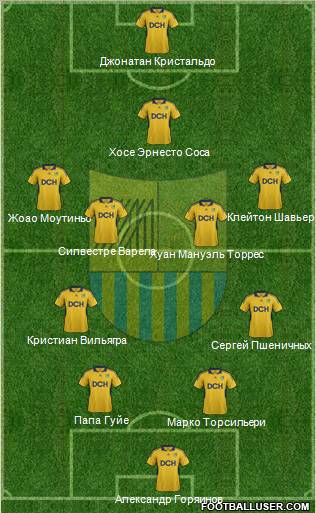 Metalist Kharkiv Formation 2012