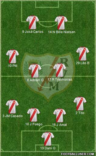 Rayo Vallecano de Madrid S.A.D. Formation 2012