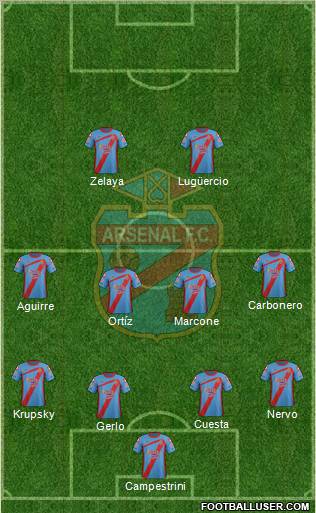 Arsenal de Sarandí Formation 2012